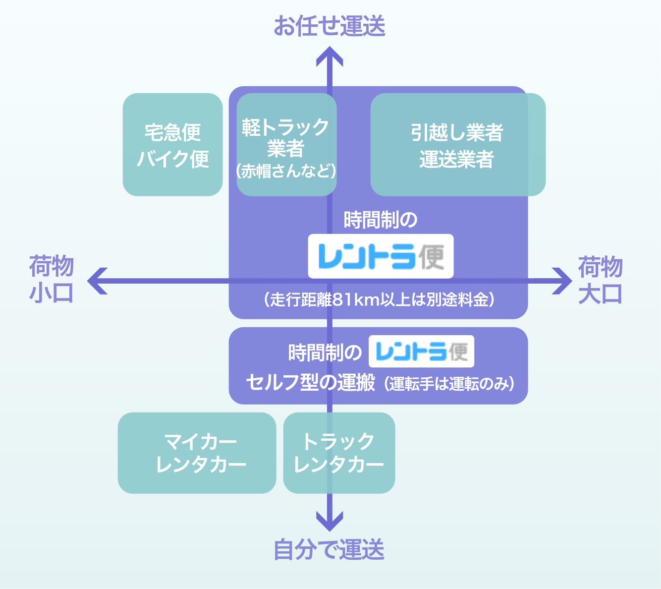 業界ポジショニングマップ