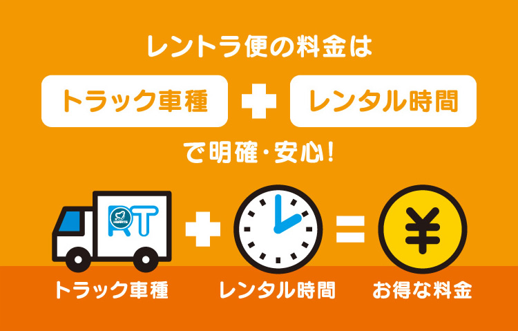 トラック車種 料金表 トラックレンタカー 運転手付きサービス レントラ便
